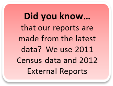 Did You Know... that we use the latest statistics?